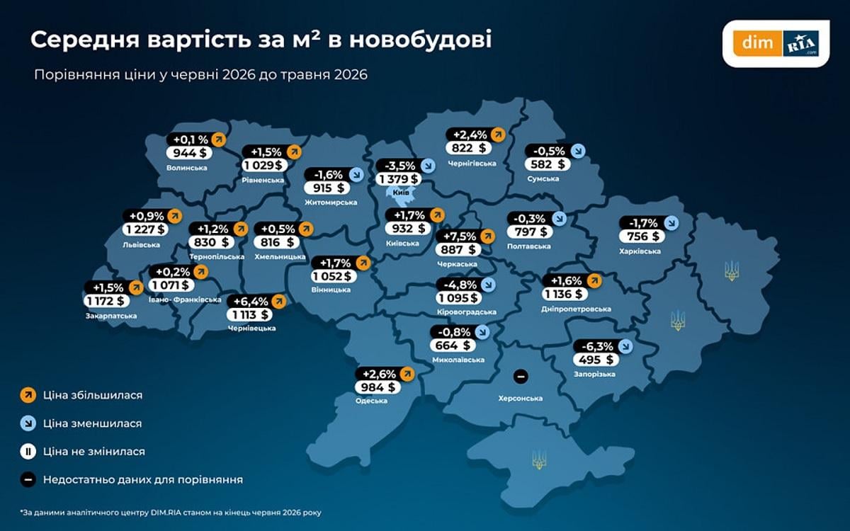 Дорогі квартири під ракетами: українці радикально змінюють підхід до вибору житла Дорогі квартири під ракетами: українці радикально змінюють підхід до вибору житла
