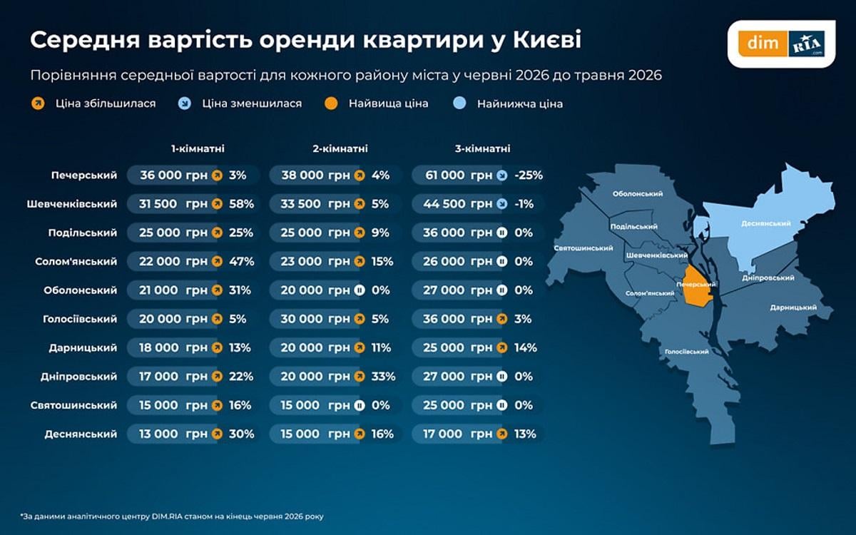 Дорогі квартири під ракетами: українці радикально змінюють підхід до вибору житла Дорогі квартири під ракетами: українці радикально змінюють підхід до вибору житла