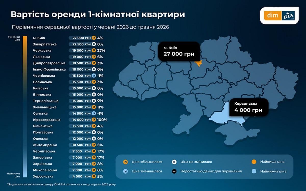 Дорогі квартири під ракетами: українці радикально змінюють підхід до вибору житла Дорогі квартири під ракетами: українці радикально змінюють підхід до вибору житла