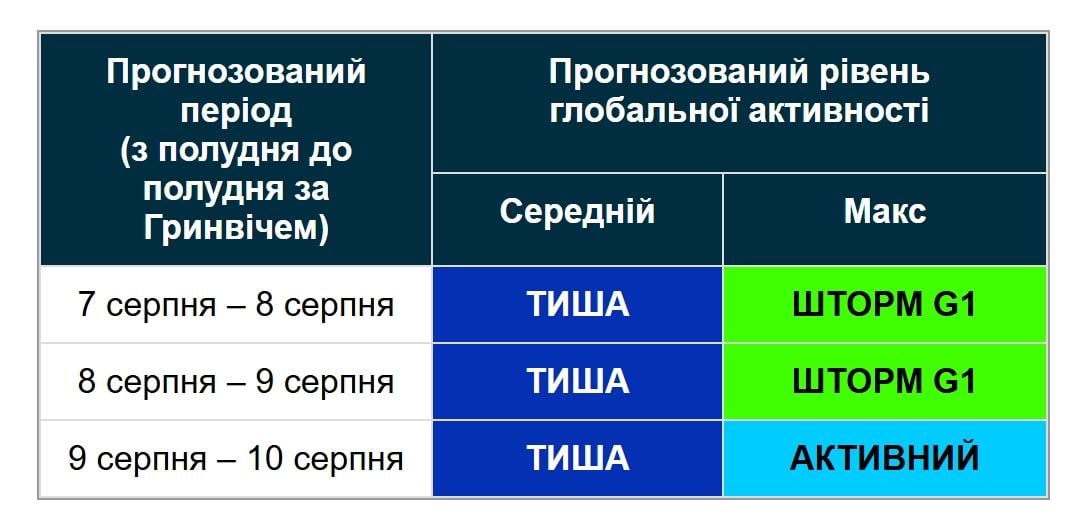 Землю накроет магнитная буря: свежий прогноз на 3 дня (график) Землю накроет магнитная буря: свежий прогноз на 3 дня (график)