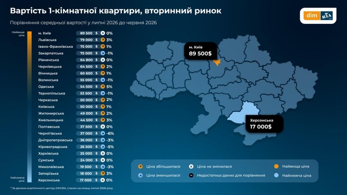 Рынок 'лихорадит': квадратные метры в новостройках дорожают, несмотря на падение спроса Рынок 'лихорадит': квадратные метры в новостройках дорожают, несмотря на падение спроса