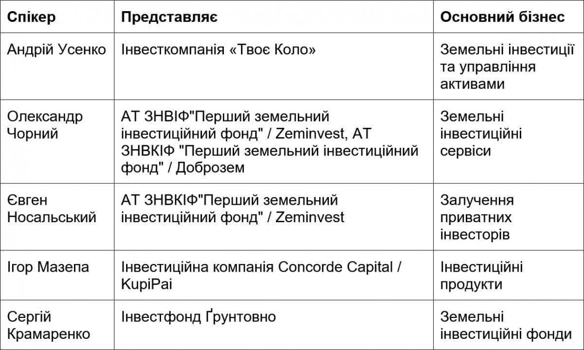 Гектари на ціну золота: кому вигідне прискорене зростання цін на землю