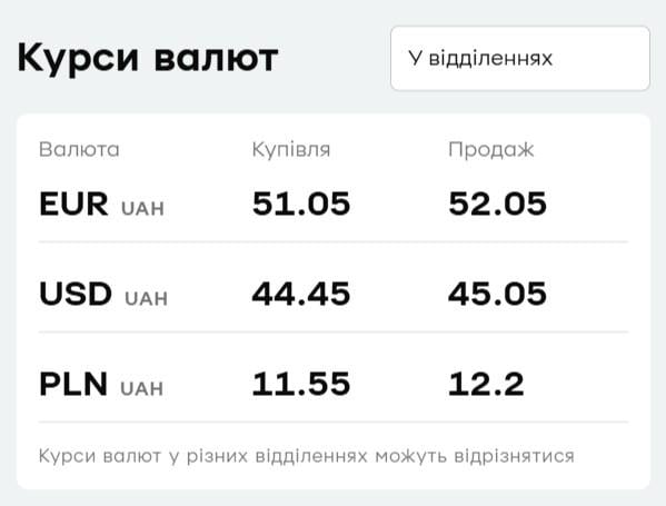 'ПриватБанк' обновил курс валют: сколько стоят доллар и евро сегодня 'ПриватБанк' обновил курс валют: сколько стоят доллар и евро сегодня