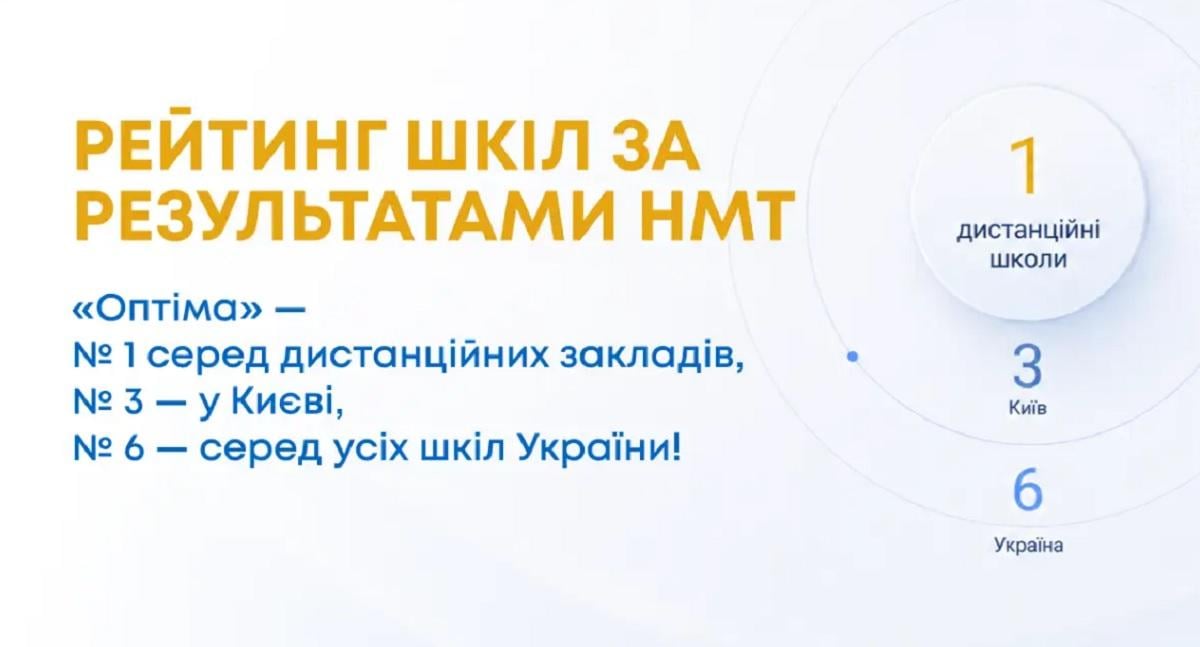 Рейтинг шкіл Києва за результатами НМТ: які навчальні заклади показали кращі академічні результати