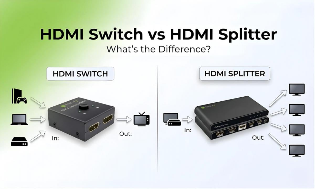HDMI-перемикач і розгалужувач: у чому різниця та який потрібен саме вам HDMI-перемикач і розгалужувач: у чому різниця та який потрібен саме вам
