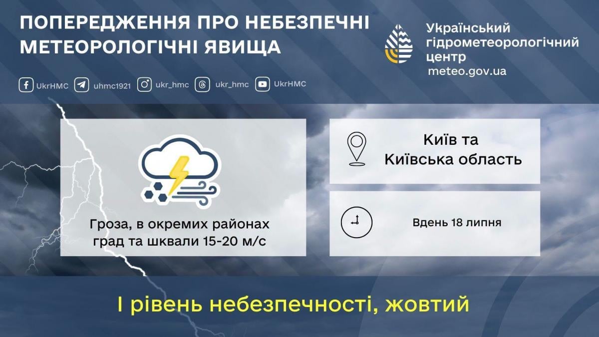 Сегодня в Киев придет похолодание, но скоро жара усилится (инфографика) Сегодня в Киев придет похолодание, но скоро жара усилится (инфографика)