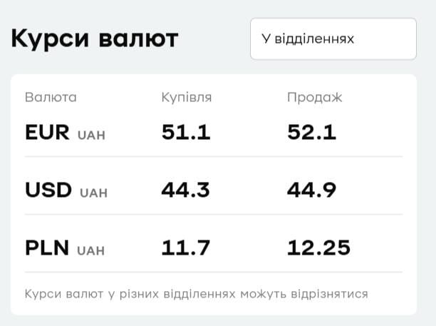 В 'ПриватБанке' подешевела валюта: актуальный курс доллара и евро на 19 августа В 'ПриватБанке' подешевела валюта: актуальный курс доллара и евро на 19 августа