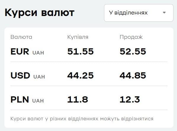 У 'ПриватБанку' різко зріс євро: свіжий курс валют на 20 серпня У 'ПриватБанку' різко зріс євро: свіжий курс валют на 20 серпня