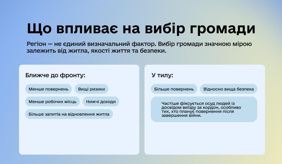 Українці хочуть повернутися додому: як перетворити рішення на план?
