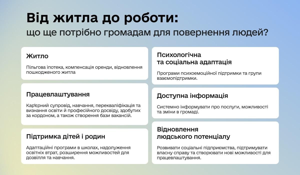 Українці хочуть повернутися додому: як перетворити рішення на план?
