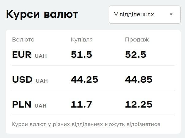 У 'ПриватБанку' подешевшав євро: актуальний курс валют на 25 серпня У 'ПриватБанку' подешевшав євро: актуальний курс валют на 25 серпня