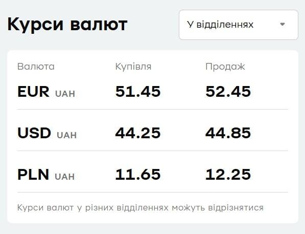 'ПриватБанк' оприлюднив курс валют: скільки коштує долар 26 серпня 'ПриватБанк' оприлюднив курс валют: скільки коштує долар 26 серпня