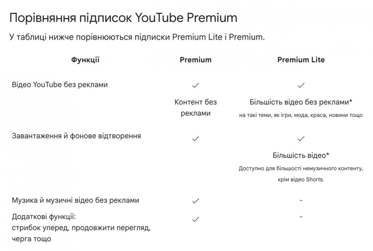 YouTube запустив в Україні Premium Lite: що це та скільки коштує YouTube запустив в Україні Premium Lite: що це та скільки коштує