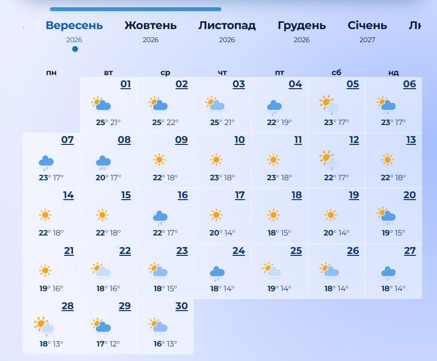 погода