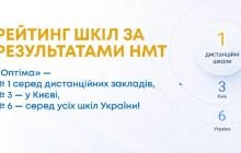 Рейтинг шкіл Києва за результатами НМТ: які навчальні заклади показали кращі академічні результати