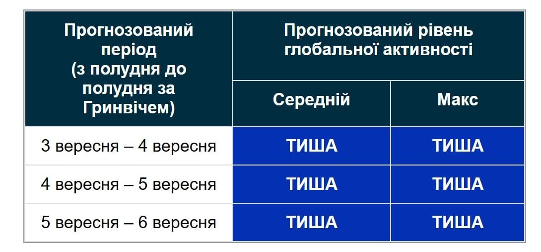 На Солнце произошло сразу два выброса: грозят ли Земле магнитные бури (график) На Солнце произошло сразу два выброса: грозят ли Земле магнитные бури (график)