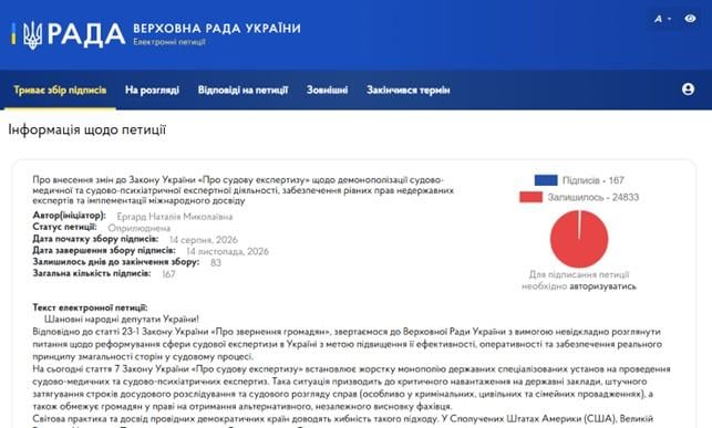 'Невірне встановлення причини смерті – і рідні військового не зможуть пов’язати її із захистом Батьківщини', - судмедексперт Наталія Ергард 'Невірне встановлення причини смерті – і рідні військового не зможуть пов’язати її із захистом Батьківщини', - судмедексперт Наталія Ергард