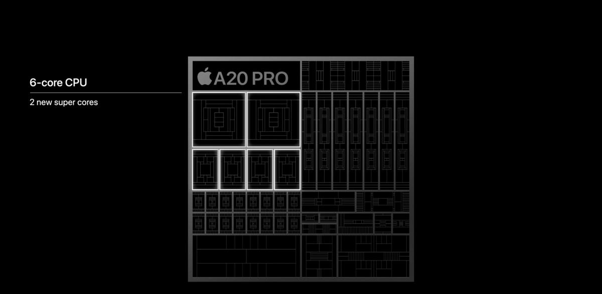 Новое поколение 2 нм-процессоров в iPhone 18 Pro