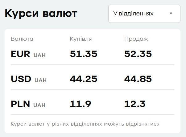 'ПриватБанк' підняв ціни на валюту: свіжий курс долара і євро 10 вересня 'ПриватБанк' підняв ціни на валюту: свіжий курс долара і євро 10 вересня
