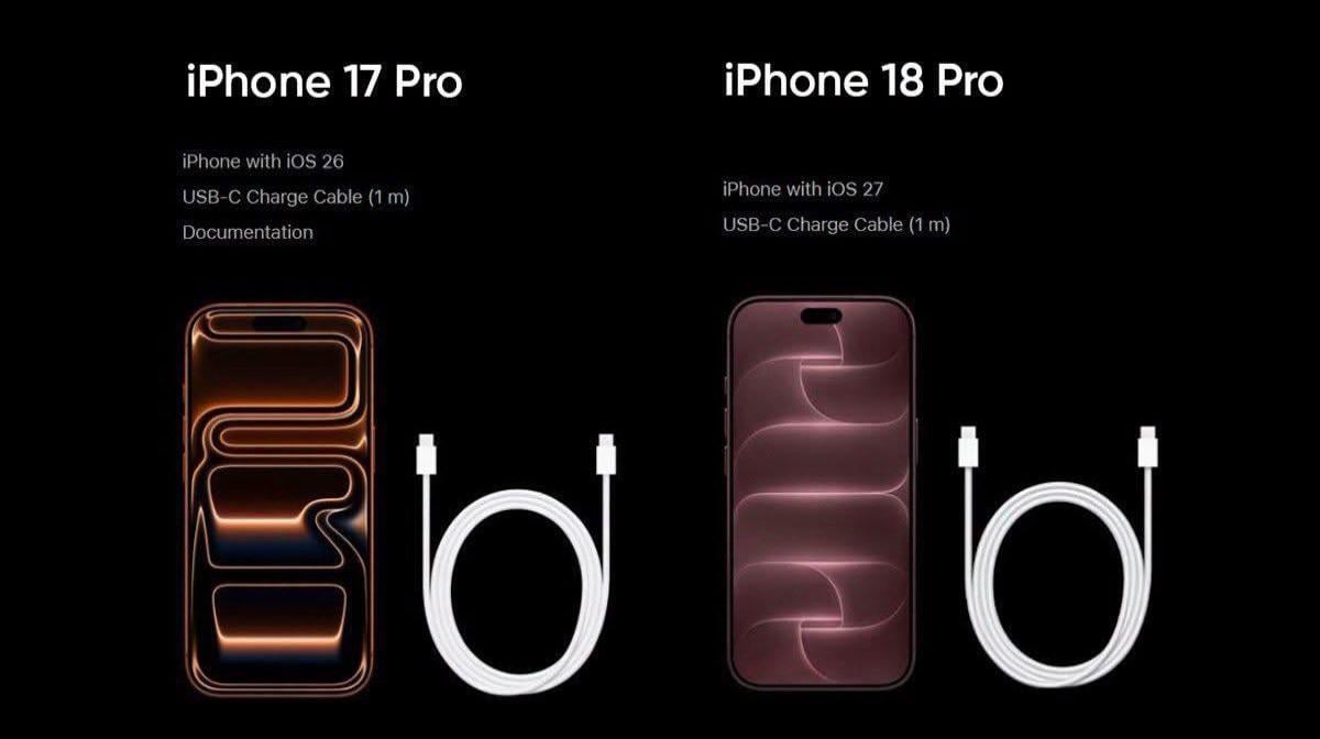 Коробка iPhone почти опустела: Apple убрала из комплекта еще кое-что Коробка iPhone почти опустела: Apple убрала из комплекта еще кое-что