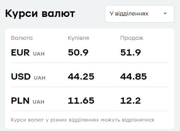 Курс валют в 'ПриватБанке': сколько стоят доллар и евро в среду Курс валют в 'ПриватБанке': сколько стоят доллар и евро в среду
