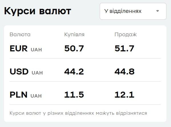 'ПриватБанк' снизил цены на валюту: курс доллара и евро на четверг 'ПриватБанк' снизил цены на валюту: курс доллара и евро на четверг