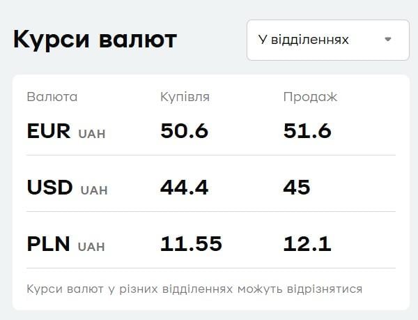 В 'ПриватБанке' евро подешевел: актуальный курс валют на 23 сентября В 'ПриватБанке' евро подешевел: актуальный курс валют на 23 сентября