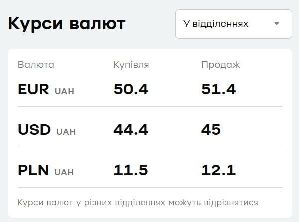 'ПриватБанк' знизив ціни на долар і євро: курс валют на 28 вересня 'ПриватБанк' знизив ціни на долар і євро: курс валют на 28 вересня