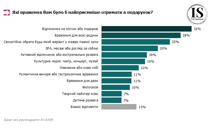 Подарунок з-за кордону без міжнародної доставки: як привітати близьких в Україні Подарунок з-за кордону без міжнародної доставки: як привітати близьких в Україні