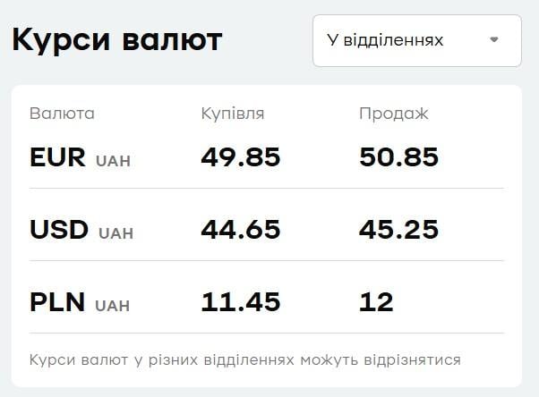 У 'ПриватБанку' подешевшав євро: курс валют на 5 жовтня У 'ПриватБанку' подешевшав євро: курс валют на 5 жовтня