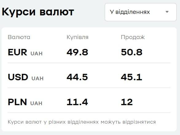 В 'ПриватБанке' подорожала валюта: курс доллара и евро на пятницу В 'ПриватБанке' подорожала валюта: курс доллара и евро на пятницу