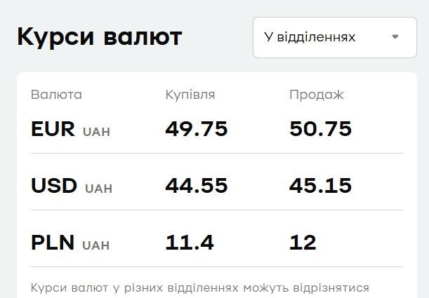 В 'ПриватБанке' вырос курс евро: актуальный курс валют на среду