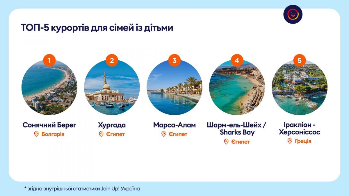 Як війна в Ірані та затримки потягів вплинули на відпочинок українців: підсумки літа 2026 Як війна в Ірані та затримки потягів вплинули на відпочинок українців: підсумки літа 2026