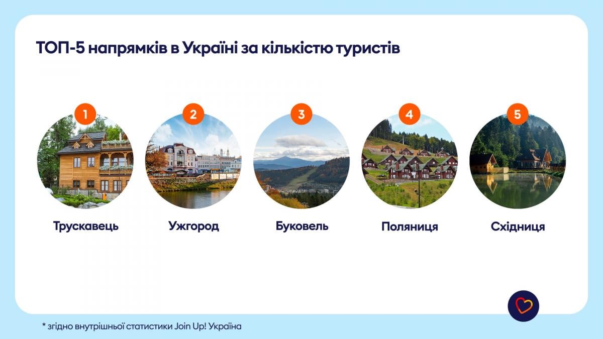 Як війна в Ірані та затримки потягів вплинули на відпочинок українців: підсумки літа 2026 Як війна в Ірані та затримки потягів вплинули на відпочинок українців: підсумки літа 2026