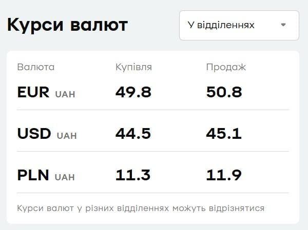 Курс валют у 'ПриватБанку': скільки коштують долар і євро 16 жовтня Курс валют у 'ПриватБанку': скільки коштують долар і євро 16 жовтня
