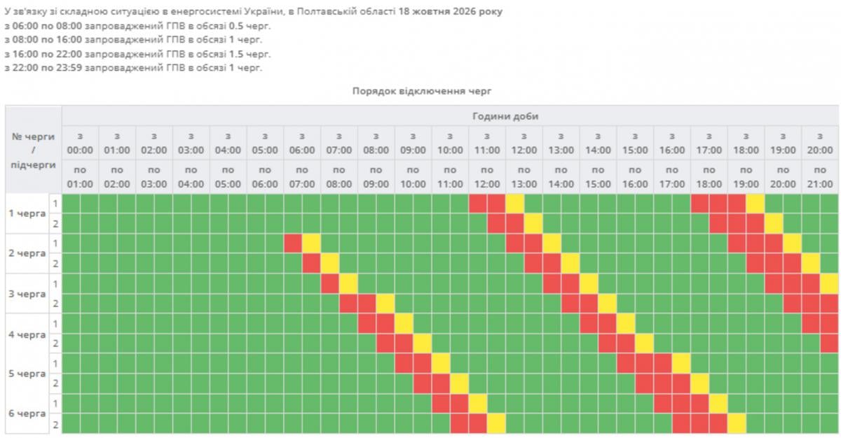 Як в Україні відключатимуть світло у неділю: графіки на 18 жовтня Як в Україні відключатимуть світло у неділю: графіки на 18 жовтня