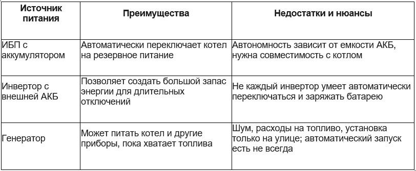 Газовый котел при отключении света: почему дом может остаться без тепла и как этого избежать Газовый котел при отключении света: почему дом может остаться без тепла и как этого избежать