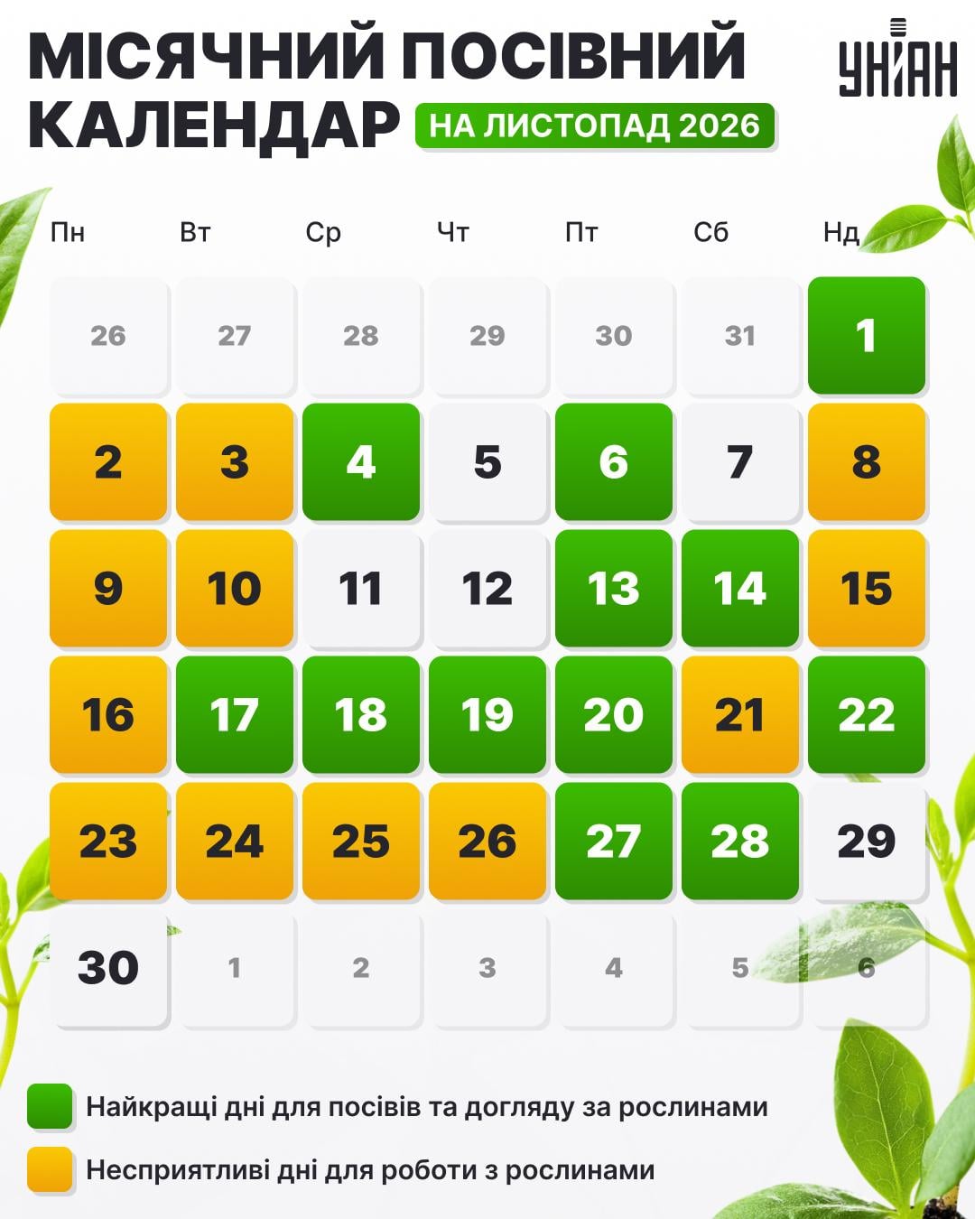 Місячний посівний календар на 2026 рік Місячний посівний календар на 2026 рік