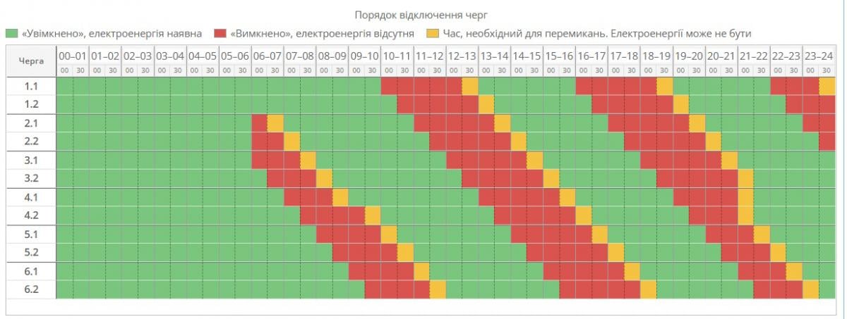 Графики отключений 29 октября: кто останется без света в четверг Графики отключений 29 октября: кто останется без света в четверг